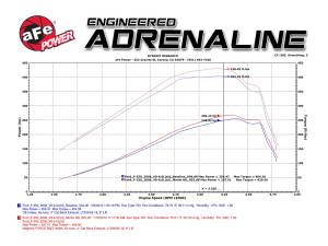Afe - Advance Flow Engineering - 54-81022-1 | AFE Power Magnum Force Stage-2Si Cold Air Intake System w/ Pro 5R Filter 2003-2007 F250, F350 Super Duty V8-6.0L (td) - Image 9