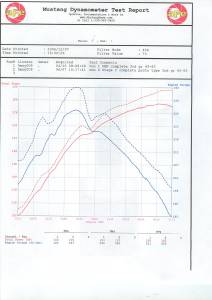 Afe - Advance Flow Engineering - 54-81162 | AFE Power Magnum Force Stage-2Si Cold Air Intake System w/ Pro 5R Filter 2007-2009 FJ Cruiser, 2005-2011 Tacoma, 2003-2009 4Runner V6-4.0L - Image 7