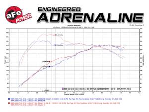 Afe - Advance Flow Engineering - 54-82082-1 | AFE Power Magnum Force Stage-2Si Cold Air Intake System w/ Pro 5R Filter 2011-2017 535i (F07/10), 2011-2019 640i (F06/12/13) L6-3.0L (t) N55 - Image 7
