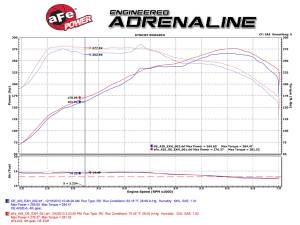 Afe - Advance Flow Engineering - 54-82202 | AFE Power Momentum Cold Air Intake System w/ Pro 5R Filter 2012-2015 M135i, 2014-2016 M235i (F22/F23), 2012-2015 335i (F30),  2014-2016 435i (F32/F33) L6-3.0L (t) N55 - Image 8