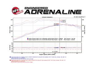 Afe - Advance Flow Engineering - 54-82722 | AFE Power Magnum Force Stage-2Si Cold Air Intake System w/ Pro 5R Filter 2005-2015 Tacoma L4-2.7L - Image 8