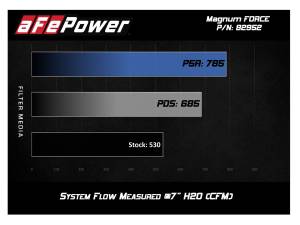 Afe - Advance Flow Engineering - 54-82952-C | AFE Power Magnum Force Stage-2Si Carbon Fiber Cold Air Intake System w/ Pro 5R Filter 2008-2013 M3 (E90/92/93) V8-4.0L S65 - Image 7