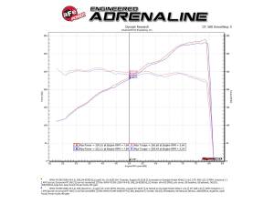 Afe - Advance Flow Engineering - 54-82952-C | AFE Power Magnum Force Stage-2Si Carbon Fiber Cold Air Intake System w/ Pro 5R Filter 2008-2013 M3 (E90/92/93) V8-4.0L S65 - Image 8