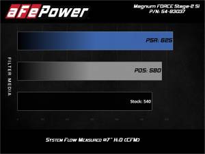 Afe - Advance Flow Engineering - 54-83037D | AFE Power Magnum Force Stage-2Si Cold Air Intake System w/ Pro DRY S Filter 2012-2016 911 (991) H6-3.4L/3.8L - Image 8