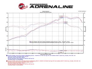 Afe - Advance Flow Engineering - 54-83037D | AFE Power Magnum Force Stage-2Si Cold Air Intake System w/ Pro DRY S Filter 2012-2016 911 (991) H6-3.4L/3.8L - Image 9