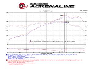 Afe - Advance Flow Engineering - 54-83037R | AFE Power Magnum Force Stage-2Si Cold Air Intake System w/ Pro 5R Filter 2012-2016 911 (991) H6-3.4L/3.8L - Image 9