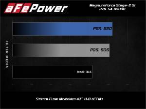 Afe - Advance Flow Engineering - 54-83038D | AFE Power Magnum Force Stage-2Si Cold Air Intake System w/ Pro DRY S Filter 2009-2012 911 Carrera (997) H6-3.6L - Image 8