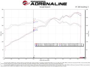 Afe - Advance Flow Engineering - 54-83038D | AFE Power Magnum Force Stage-2Si Cold Air Intake System w/ Pro DRY S Filter 2009-2012 911 Carrera (997) H6-3.6L - Image 9