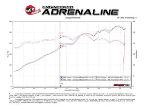 Afe - Advance Flow Engineering - 54-83038R | AFE Power Magnum Force Stage-2Si Cold Air Intake System w/ Pro 5R Filter 2009-2012 911 Carrera (997) H6-3.6L - Image 9