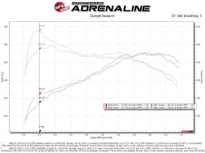 Afe - Advance Flow Engineering - 54-83043R | AFE Power Magnum Force Stage-2Si Cold Air Intake System w/ Pro 5R Filter 2011-2019 X5 (E70/F15), X6 (E71/F16) 3.0L (t) N55 - Image 10