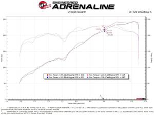 Afe - Advance Flow Engineering - 55-10002D | AFE Power Super Stock Induction System w/ Pro DRY S Filter 2016-2023 Tacoma V6-3.5L - Image 7