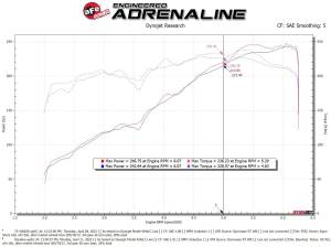Afe - Advance Flow Engineering - 55-10002R | AFE Power Super Stock Induction System w/ Pro 5R Filter 2016-2023 Tacoma V6-3.5L - Image 7