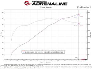 Afe - Advance Flow Engineering - 55-10004D | AFE Power Super Stock Induction System w/ Pro DRY S Filter 2015-2017 Mustang GT V8-5.0L - Image 8