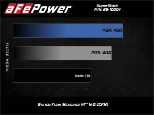 Afe - Advance Flow Engineering - 55-10004R | AFE Power Super Stock Induction System w/ Pro 5R Filter 2015-2017 Mustang GT V8-5.0L - Image 7