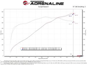 Afe - Advance Flow Engineering - 55-10004R | AFE Power Super Stock Induction System w/ Pro 5R Filter 2015-2017 Mustang GT V8-5.0L - Image 8