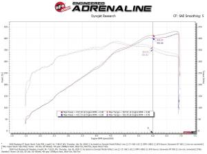 Afe - Advance Flow Engineering - 55-10005D | AFE Power Super Stock Induction System w/ Pro DRY S Filter 2018-2023 Mustang GT V8-5.0L - Image 8