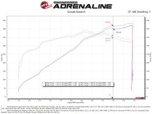 Afe - Advance Flow Engineering - 55-10005R | AFE Power Super Stock Induction System w/ Pro 5R Filter 2018-2023 Mustang GT V8-5.0L - Image 8