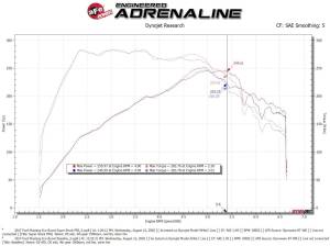 Afe - Advance Flow Engineering - 55-10006R | AFE Power Super Stock Induction System w/ Pro 5R Filter 2015-2023 Mustang L4-2.3L (t) - Image 8