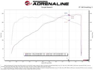 Afe - Advance Flow Engineering - 55-10007D | AFE Power Super Stock Induction System w/ Pro DRY S Filter 2015-2017 Mustang V6-3.7L - Image 8
