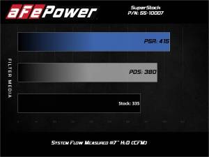 Afe - Advance Flow Engineering - 55-10007R | AFE Power Super Stock Induction System w/ Pro 5R Filter 2015-2017 Mustang V6-3.7L - Image 7