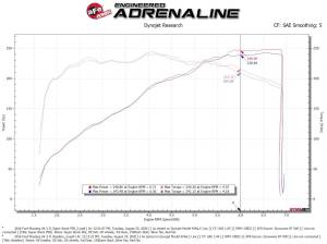 Afe - Advance Flow Engineering - 55-10007R | AFE Power Super Stock Induction System w/ Pro 5R Filter 2015-2017 Mustang V6-3.7L - Image 8