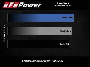 Afe - Advance Flow Engineering - 55-10009R | AFE Power Super Stock Induction System w/ Pro 5R Filter 2018-2025 Wrangler JL V6-3.6L - Image 8