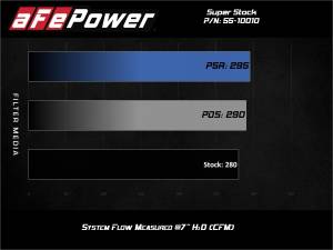 Afe - Advance Flow Engineering - 55-10010R | AFE Power Super Stock Induction System w/ Pro 5R Filter 2018-2023 Wrangler JL L4-2.0L (t) - Image 8