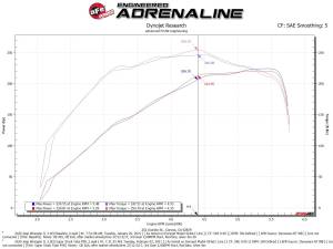 Afe - Advance Flow Engineering - 55-10010R | AFE Power Super Stock Induction System w/ Pro 5R Filter 2018-2023 Wrangler JL L4-2.0L (t) - Image 9