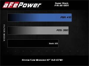 Afe - Advance Flow Engineering - 55-10011D | AFE Power Super Stock Induction System w/ Pro DRY S Filter 2015-2020 F150 V8-5.0L - Image 7