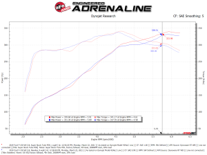 Afe - Advance Flow Engineering - 55-10011D | AFE Power Super Stock Induction System w/ Pro DRY S Filter 2015-2020 F150 V8-5.0L - Image 8