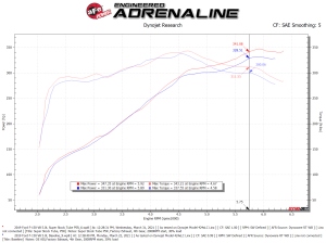 Afe - Advance Flow Engineering - 55-10011R | AFE Power Super Stock Induction System w/ Pro 5R Filter 2015-2020 F150 V8-5.0L - Image 8
