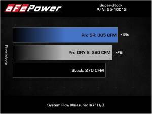 Afe - Advance Flow Engineering - 55-10012D | AFE Power Super Stock Induction System w/ Pro DRY S Filter 2015-2021 GTI (MKVII) L4-2.0L (t) - Image 7