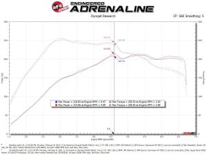 Afe - Advance Flow Engineering - 55-10012D | AFE Power Super Stock Induction System w/ Pro DRY S Filter 2015-2021 GTI (MKVII) L4-2.0L (t) - Image 8