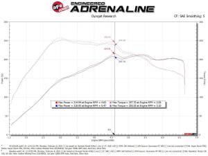 Afe - Advance Flow Engineering - 55-10012R | AFE Power Super Stock Induction System w/ Pro 5R Filter 2015-2021 GTI (MKVII) L4-2.0L (t) - Image 8