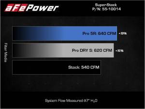 Afe - Advance Flow Engineering - 55-10014RC | AFE Power Super Stock Carbon Fiber Induction System w/ Pro 5R Filter 2021-2024 Ram 1500 TRX V8-6.2L (sc) - Image 5