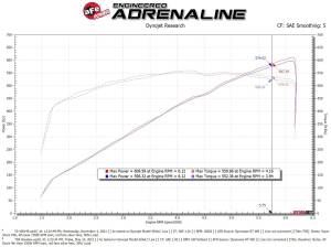 Afe - Advance Flow Engineering - 55-10014RC | AFE Power Super Stock Carbon Fiber Induction System w/ Pro 5R Filter 2021-2024 Ram 1500 TRX V8-6.2L (sc) - Image 6