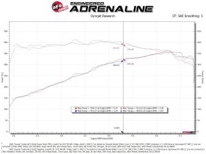 Afe - Advance Flow Engineering - 55-10019R | AFE Power Super Stock Induction System w/ Pro 5R Filter 2022-2024 Tundra V6-3.4L (tt) - Image 6