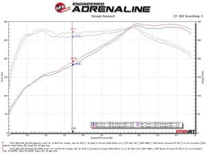Afe - Advance Flow Engineering - 56-10004R | Takeda Stage-2 Cold Air Intake System w/ Pro 5R Filter 2016-2024 Q50, Q60 V6-3.0L (tt) - Image 8
