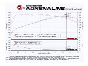 Afe - Advance Flow Engineering - 56-10005D | Takeda Stage-2 Cold Air Intake System w/ Pro DRY S Filter 2017-2024 Elantra, Elantra GT/i30, 2019-2021 Veloster L4-1.6L (t) - Image 7