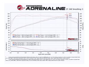 Afe - Advance Flow Engineering - 56-10005R | Takeda Stage-2 Cold Air Intake System w/ Pro 5R Filter 2017-2024 Elantra, Elantra GT/i30, 2019-2021 Veloster L4-1.6L (t) - Image 9