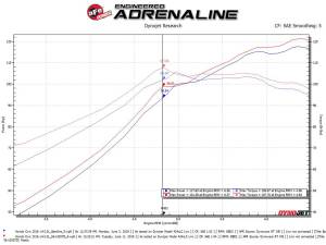 Afe - Advance Flow Engineering - 56-10007D | Takeda Stage-2 Cold Air Intake System w/ Pro DRY S Filter 2016-2021 Civic L4-2.0L - Image 7