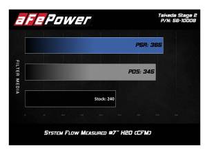 Afe - Advance Flow Engineering - 56-10008D | Takeda Stage-2 Cold Air Intake System w/ Pro DRY S Filter 2016-2021 Civic L4-1.5L (t) - Image 7