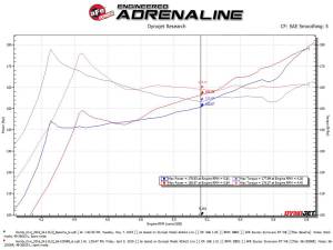 Afe - Advance Flow Engineering - 56-10008R | Takeda Stage-2 Cold Air Intake System w/ Pro 5R Filter 2016-2021 Civic L4-1.5L (t) - Image 8