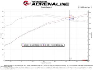 Afe - Advance Flow Engineering - 56-10009R | Takeda Stage-2 Cold Air Intake System w/ Pro 5R Filter 2014-2018 Mazda 3 L4-2.5L - Image 8