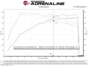 Afe - Advance Flow Engineering - 56-10015R | Takeda Stage-2 Cold Air Intake System w/ Pro 5R Filter 2020-2024 GR Supra (A90) L6-3.0L (t) - Image 9
