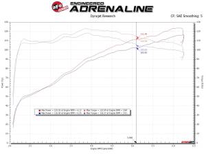 Afe - Advance Flow Engineering - 56-10018R | Takeda Stage-2 Cold Air Intake System w/ Pro 5R Filter 2017-2022 C-HR L4-2.0L - Image 8