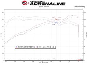 Afe - Advance Flow Engineering - 56-10020D | Takeda Stage-2 Cold Air Intake System w/ Pro DRY S Filter 2014-2018 Mazda 3 L4 2.0L - Image 8