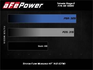 Afe - Advance Flow Engineering - 56-10020R | Takeda Stage-2 Cold Air Intake System w/ Pro 5R Filter 2014-2018 Mazda 3 L4 2.0L - Image 7