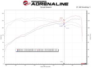 Afe - Advance Flow Engineering - 56-10020R | Takeda Stage-2 Cold Air Intake System w/ Pro 5R Filter 2014-2018 Mazda 3 L4 2.0L - Image 8