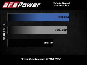 Afe - Advance Flow Engineering - 56-10021D | Takeda Stage-2 Cold Air Intake System w/ Pro DRY S Filter 2019-2022 Veloster N L4-2.0L (t) - Image 8